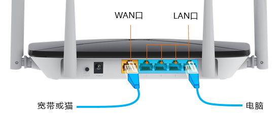 http://dlinkrouter.com无线路由器上网