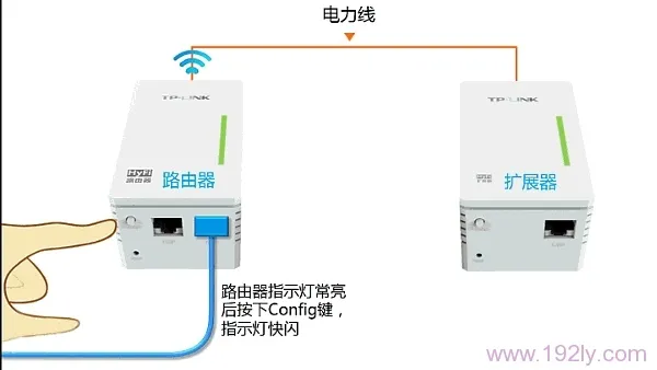 按一下TL-H18R 路由器的Config按钮