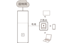 华为路由Q1与子路由器配对教程-路由网