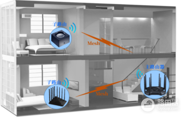 路由器wifi信号覆盖范围有多少米？