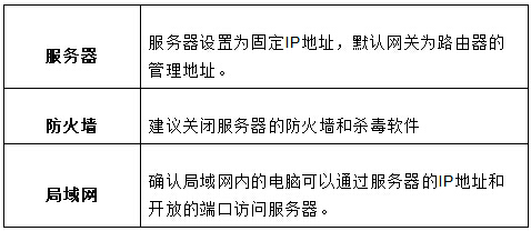 迅捷 FW315R 无线路由器端口映射设置指南