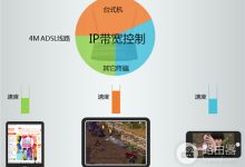 TP-Link TL-WDR1100 带宽分配设置教程-路由网