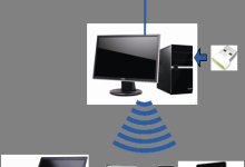 Fast迅捷随身WiFi S3设置方法详解-路由网