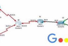 Cisco路由器静态路由与默认路由配置详解-路由网