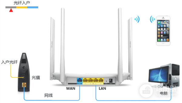 必联（b-link）路由器后台登录地址192.168.16.1和密码介绍