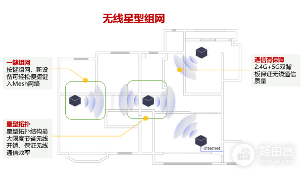 tp-link大户型易展Mesh组网方案