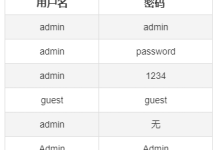 192.168.5.1路由器默认用户名密码一览-路由网