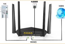路由器与电脑连接示意图-路由网