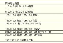 思科路由器配置IP地址方法详解-路由网