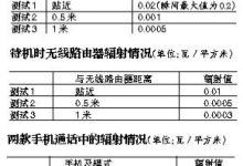 无线路由器辐射:离人半米以上更安全-路由网