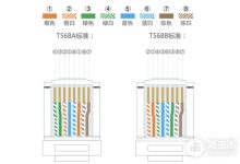 T568A与T568B网线接法顺序详解-路由网