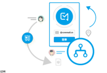 绑定Coremail邮箱 官方访问地址入口-路由网