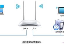TP-Link TL-WR842N端口转发设置教程-路由网