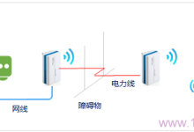 TP-Link TL-H28R HyFi扩展器与路由器设置教程-路由网