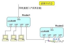 路由器频繁断网解决方法-路由网