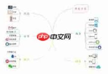有道云笔记脑图笔记功能使用教程-路由网