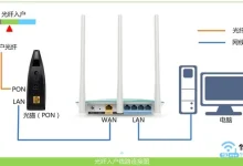 用falogin.cn创建登录密码的方法【图文】-路由网