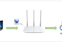 迅捷FWR310 V1路由器虚拟服务器设置教程-路由网