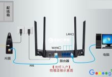 光纤入户无线路由器安装与设置指南-路由网