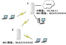 Netgear R6400 WDS无线中继设置教程-路由网